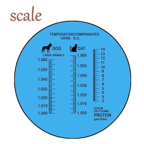 how to use a refractometer for urine|urine refractometer veterinary.